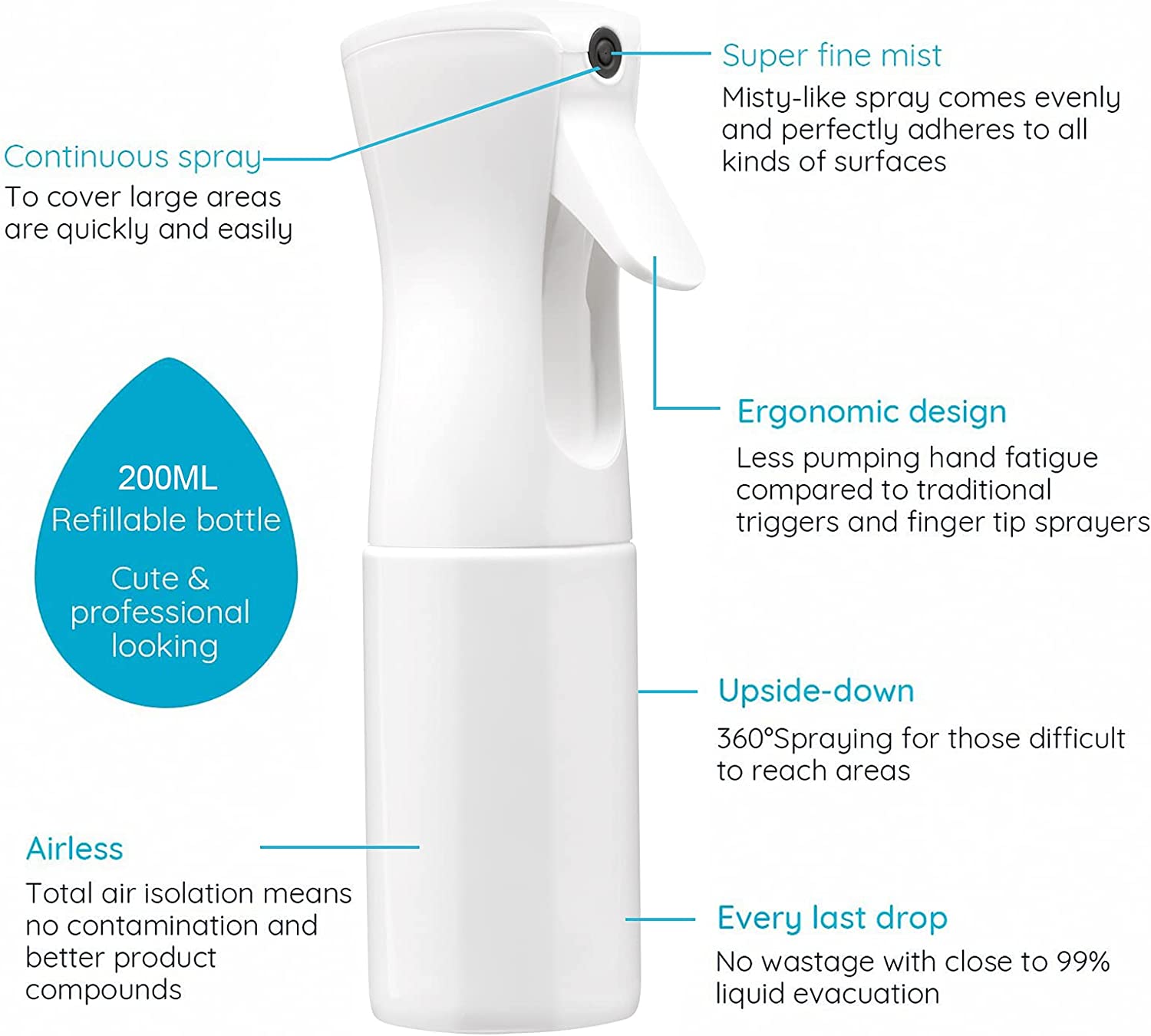 Spray Continuo 360 da 200ml °  - Misting Bottle Fine recensione e prezzo